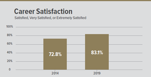 Satisfaction chart_0.png