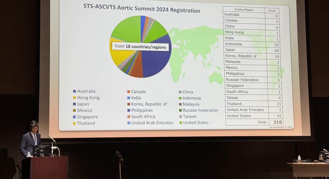 STS-ASCVTS Aortic Summit 2024