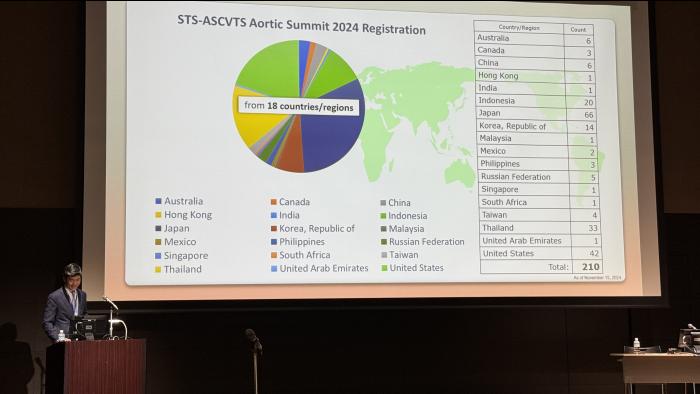 STS-ASCVTS Aortic Summit 2024