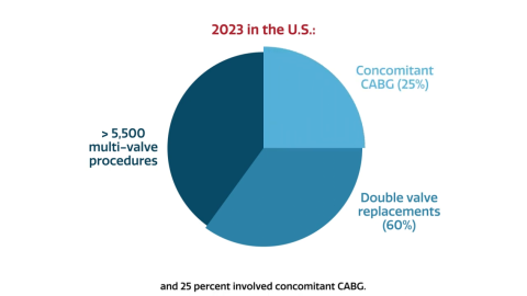 mitral valve risk calculator