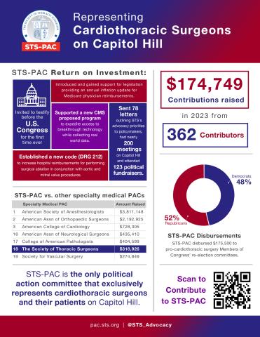 STS-PAC Infographic
