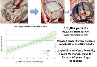 Dr. Bowdish study